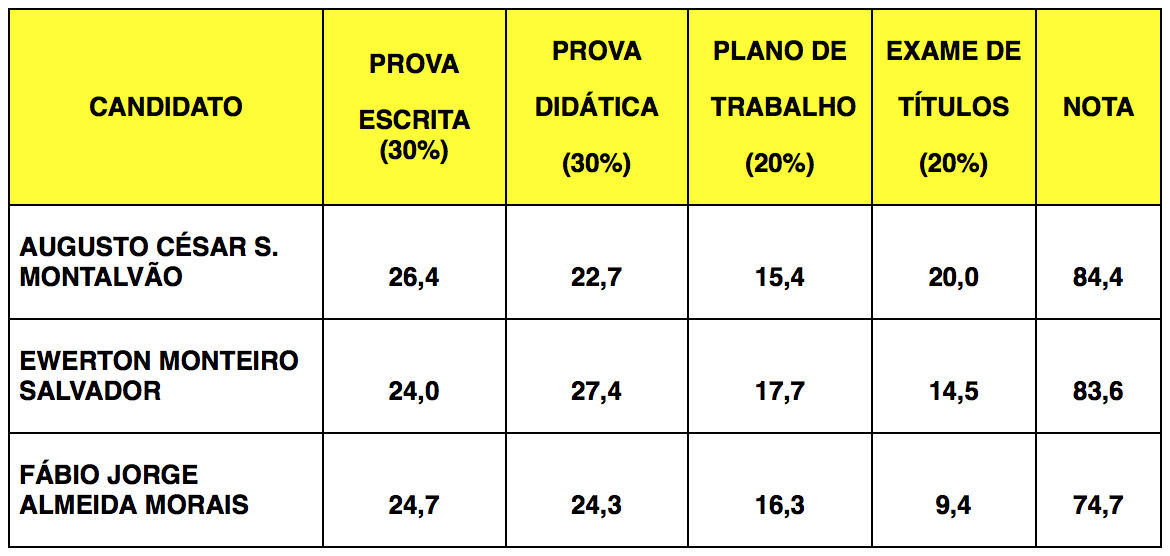 Resultado Final